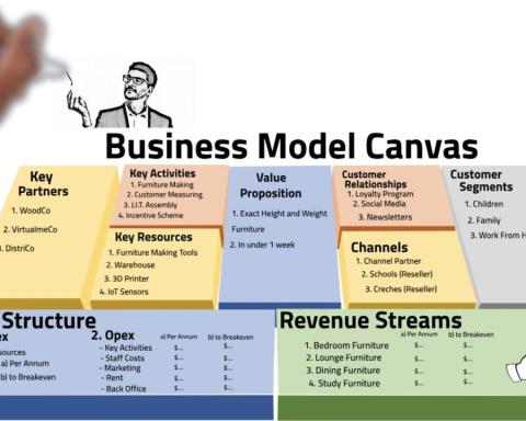 5 Elements Present In A Business Model Canvas